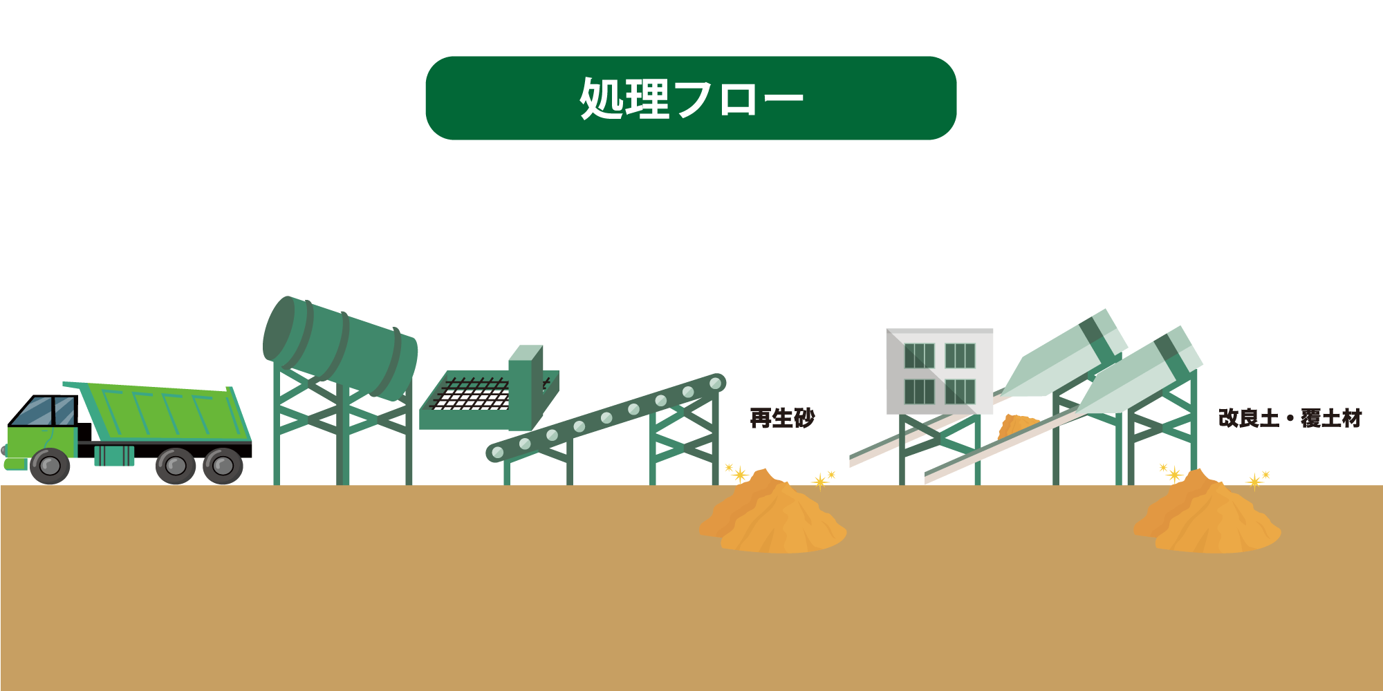 フローの説明画像